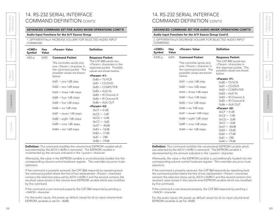 Rs-232 serial interface command definition | LightSpeed Technologies CAT 860 User Manual | Page 27 / 45