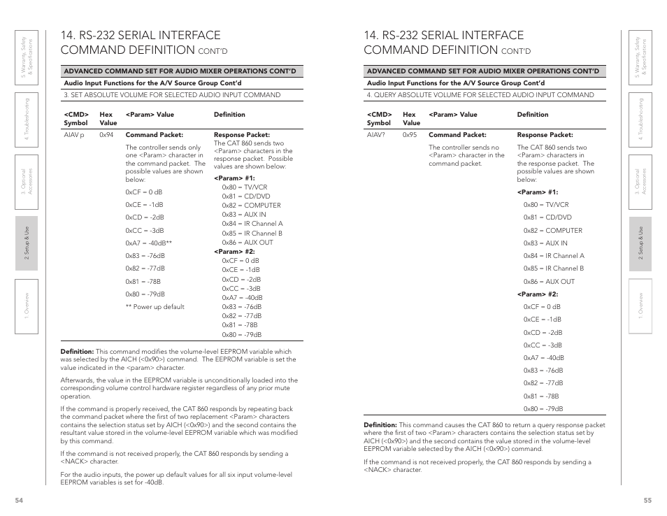 Rs-232 serial interface command definition | LightSpeed Technologies CAT 860 User Manual | Page 28 / 45