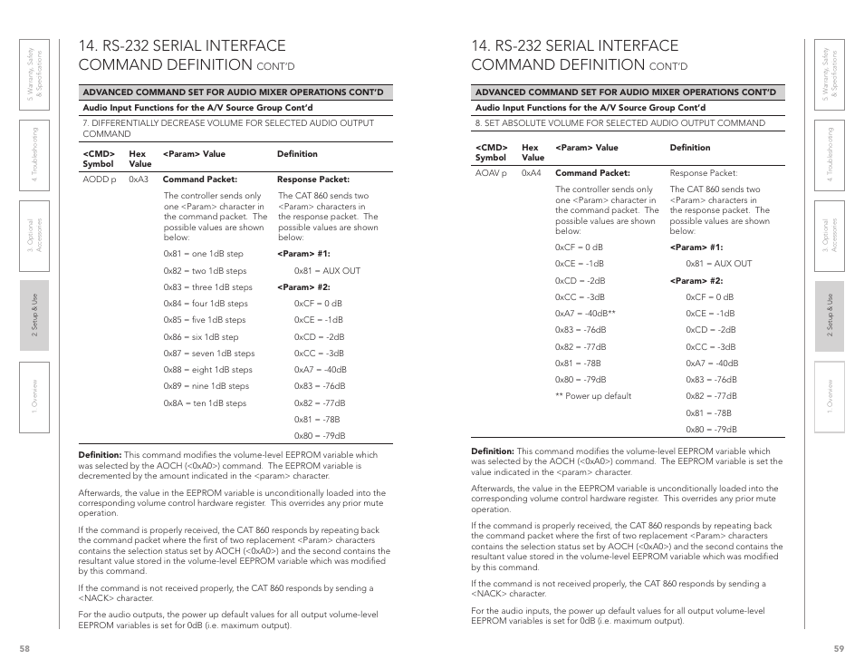 Rs-232 serial interface command definition | LightSpeed Technologies CAT 860 User Manual | Page 30 / 45