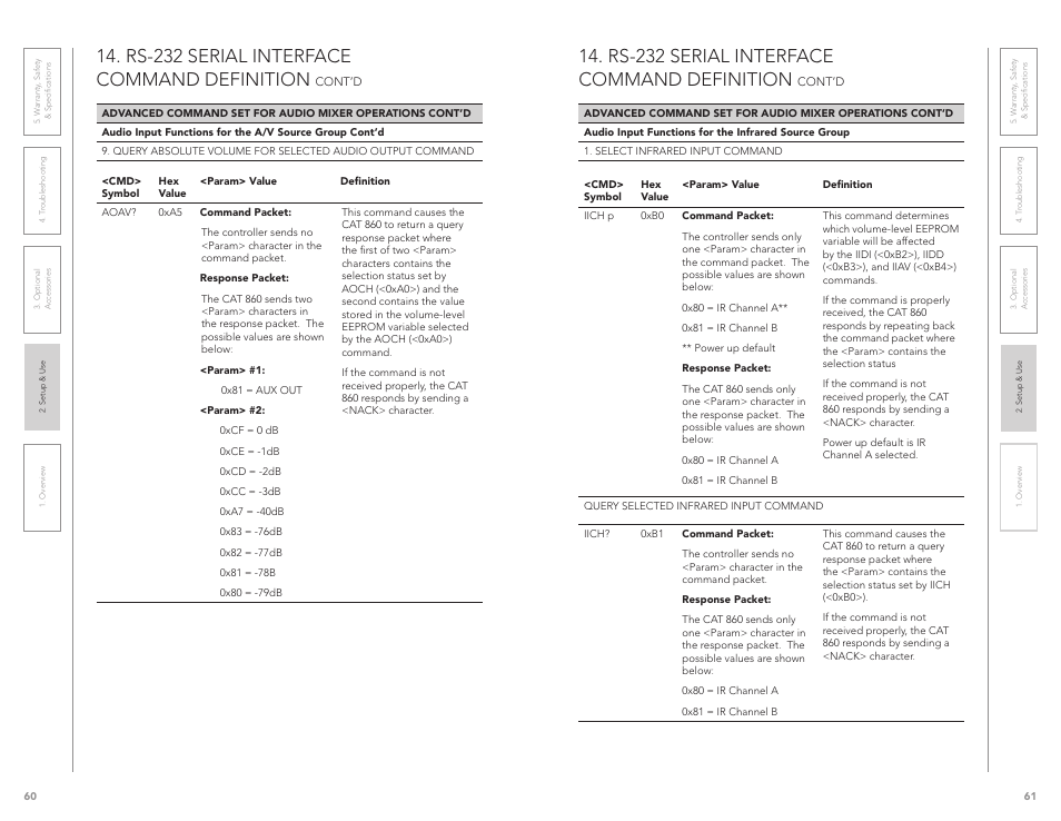 Rs-232 serial interface command definition | LightSpeed Technologies CAT 860 User Manual | Page 31 / 45