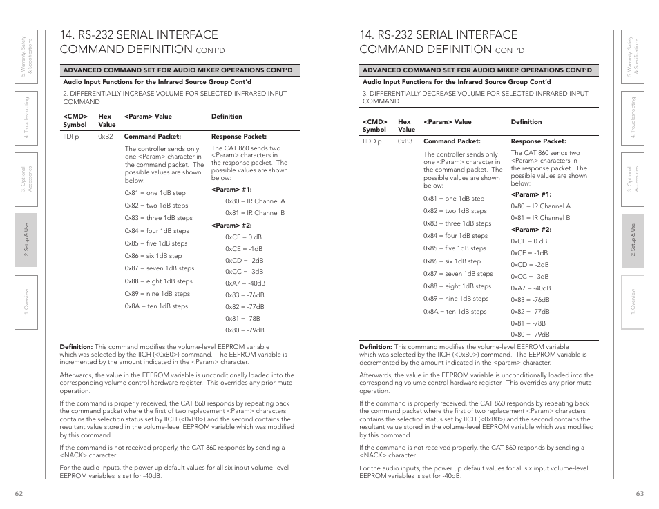 Rs-232 serial interface command definition | LightSpeed Technologies CAT 860 User Manual | Page 32 / 45