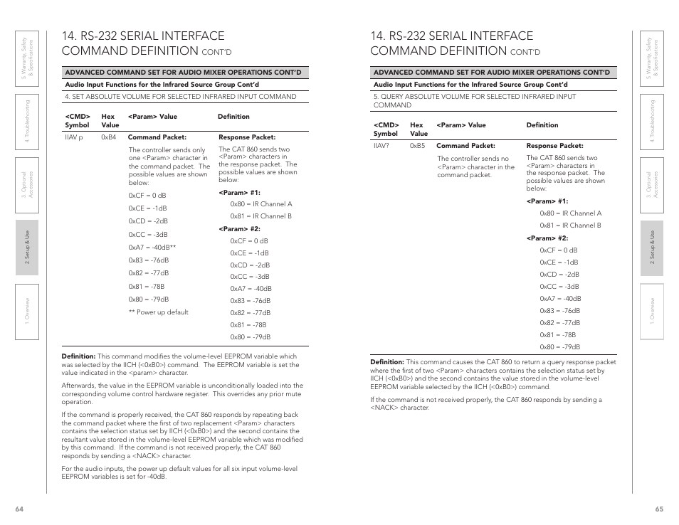 Rs-232 serial interface command definition | LightSpeed Technologies CAT 860 User Manual | Page 33 / 45