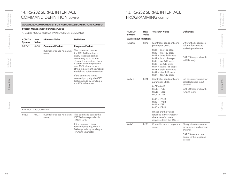 Rs-232 serial interface programming, Rs-232 serial interface command definition | LightSpeed Technologies CAT 860 User Manual | Page 35 / 45