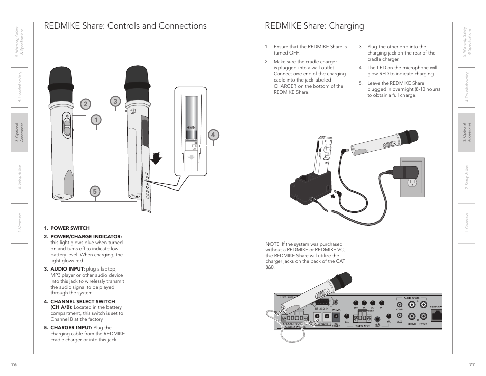 Redmike share: charging, Redmike share: controls and connections | LightSpeed Technologies CAT 860 User Manual | Page 39 / 45