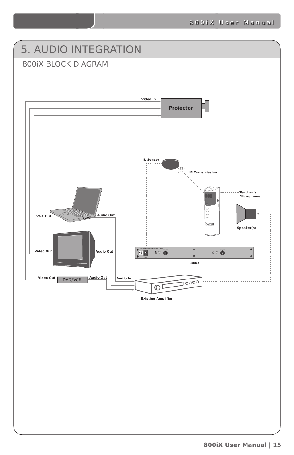 Audio integration, 800ix block diagram, Projector | LightSpeed Technologies 800iX User Manual | Page 19 / 38