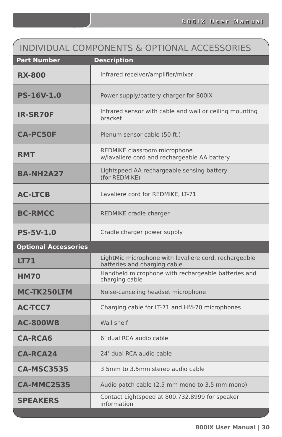 Individual components & optional accessories | LightSpeed Technologies 800iX User Manual | Page 34 / 38