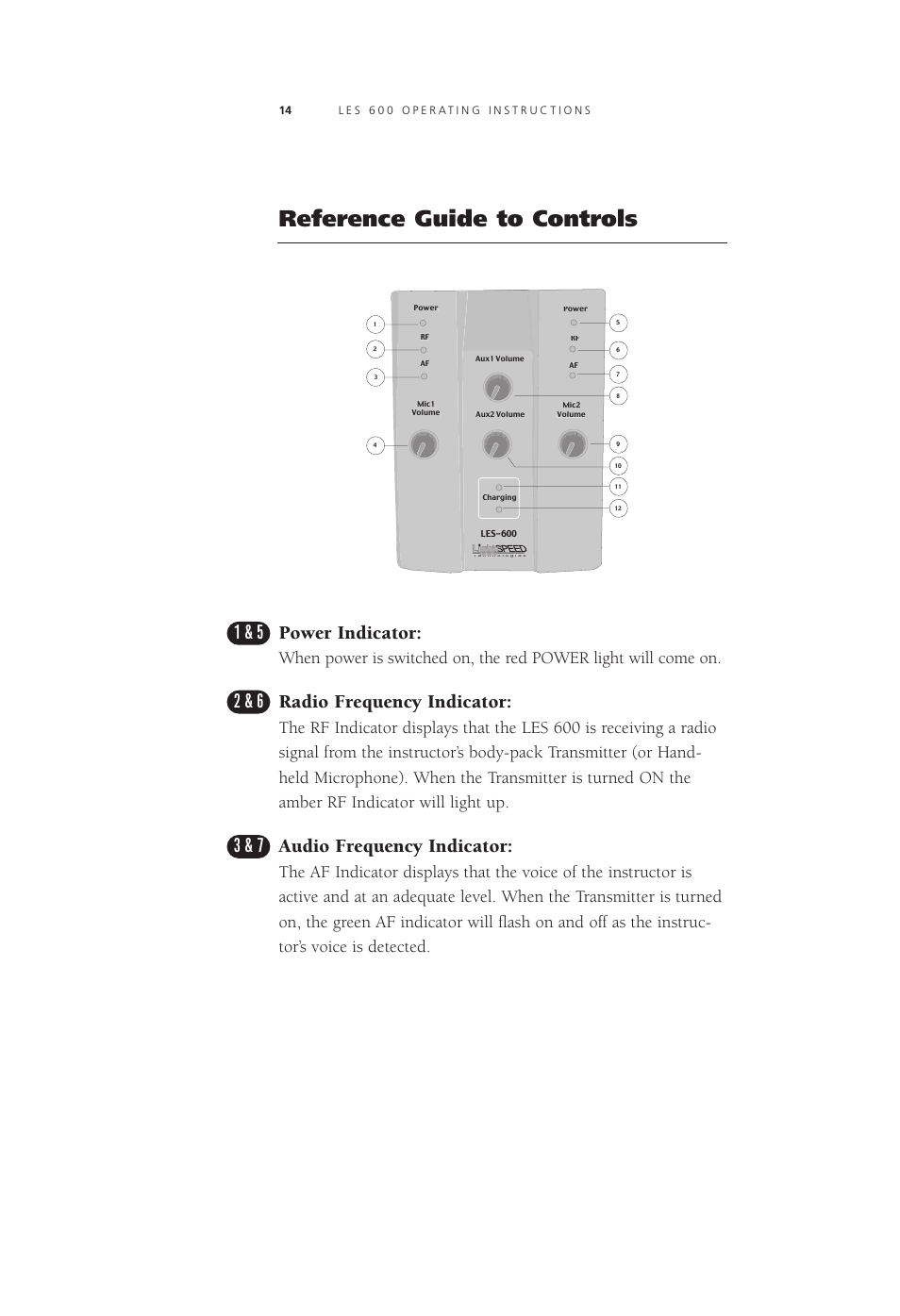 Reference guide to controls, Power indicator, Radio frequency indicator | Audio frequency indicator | LightSpeed Technologies Listening Enhancement System LES 600 Series User Manual | Page 13 / 21