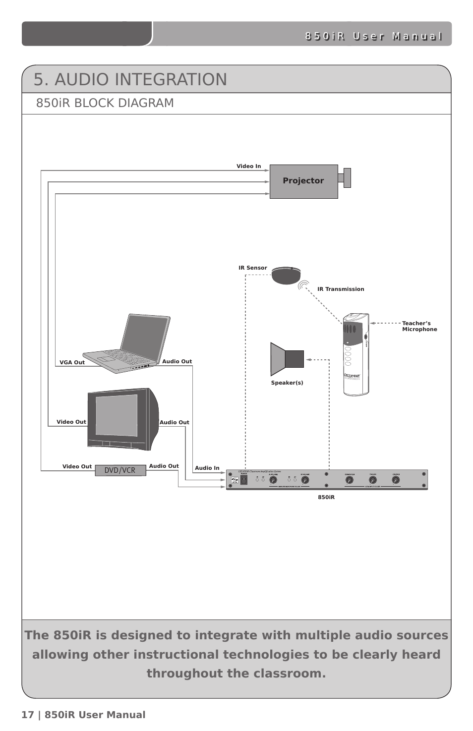 Audio integration, 850ir block diagram, Projector | LightSpeed Technologies 850IR User Manual | Page 21 / 42