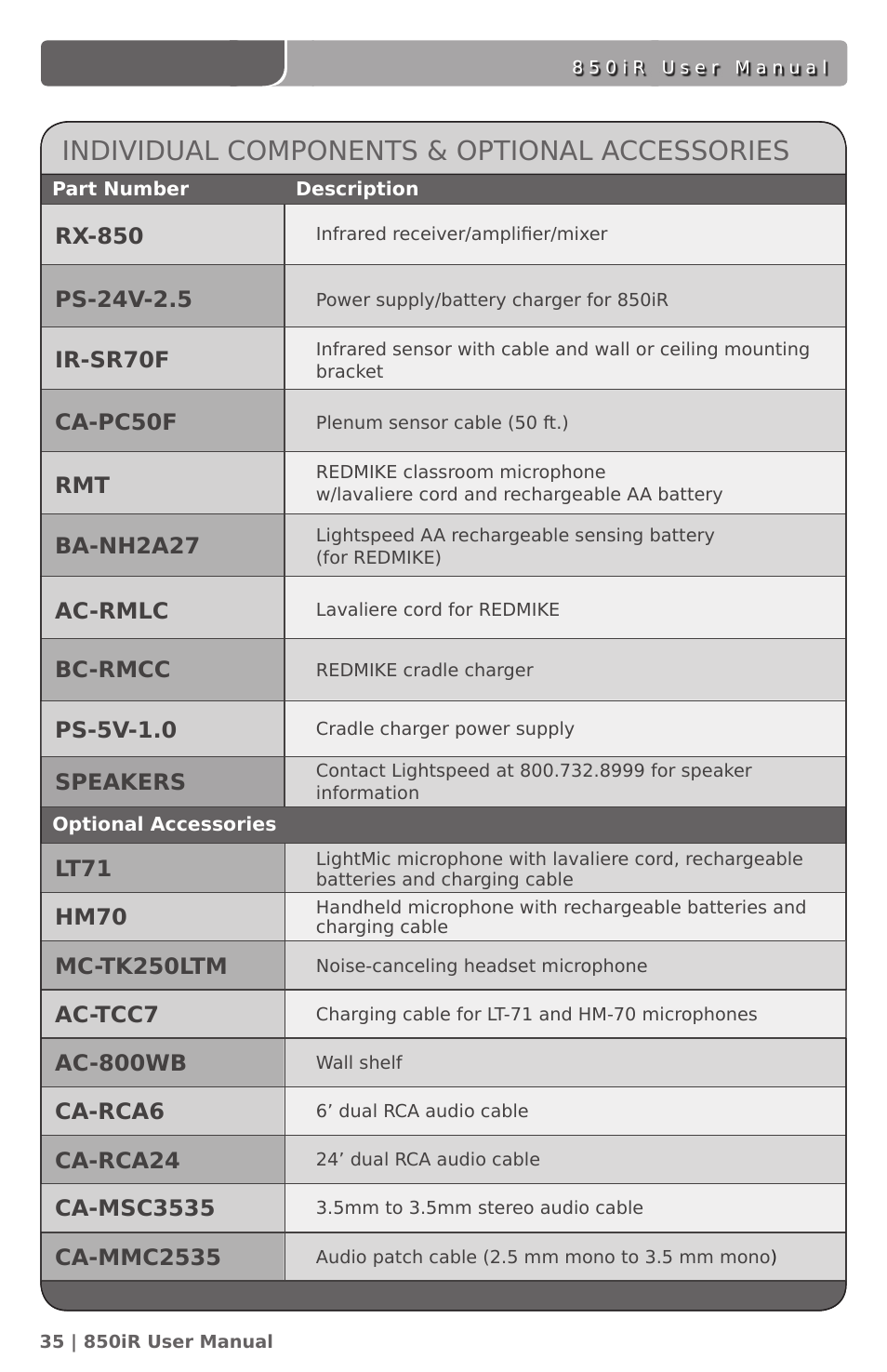 Individual components & optional accessories | LightSpeed Technologies 850IR User Manual | Page 39 / 42