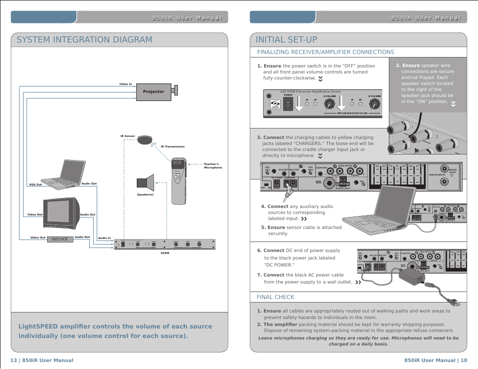 Initial set-up, System integration diagram, Finalizing receiver/amplifier connections | Final check, Projector, Dvd/vcr | LightSpeed Technologies 850IR User Manual | Page 17 / 30