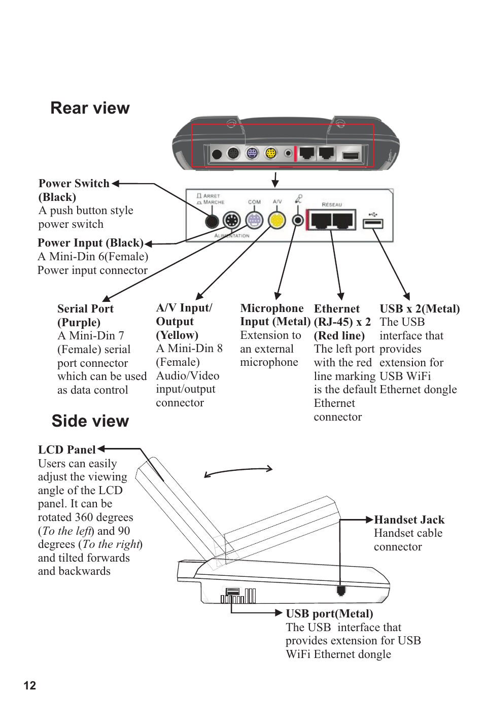 Rear view side view | Lead Data VIDEOPHONE BVP 8882 SIP User Manual | Page 17 / 61