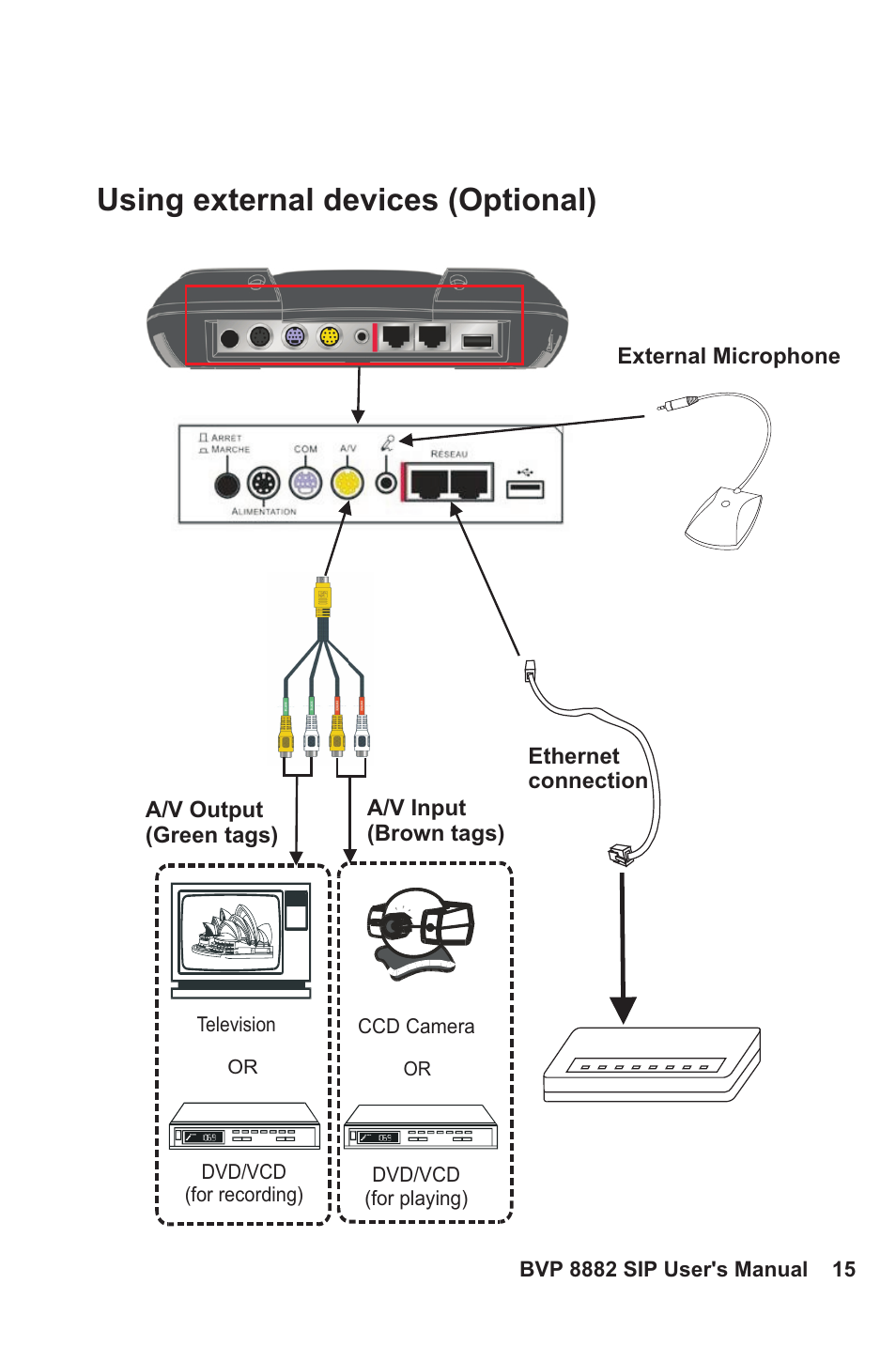 Using external devices (optional) | Lead Data VIDEOPHONE BVP 8882 SIP User Manual | Page 20 / 61
