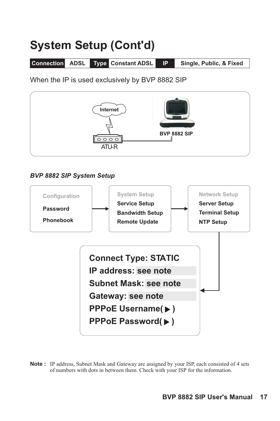 System setup (cont'd) | Lead Data VIDEOPHONE BVP 8882 SIP User Manual | Page 22 / 61