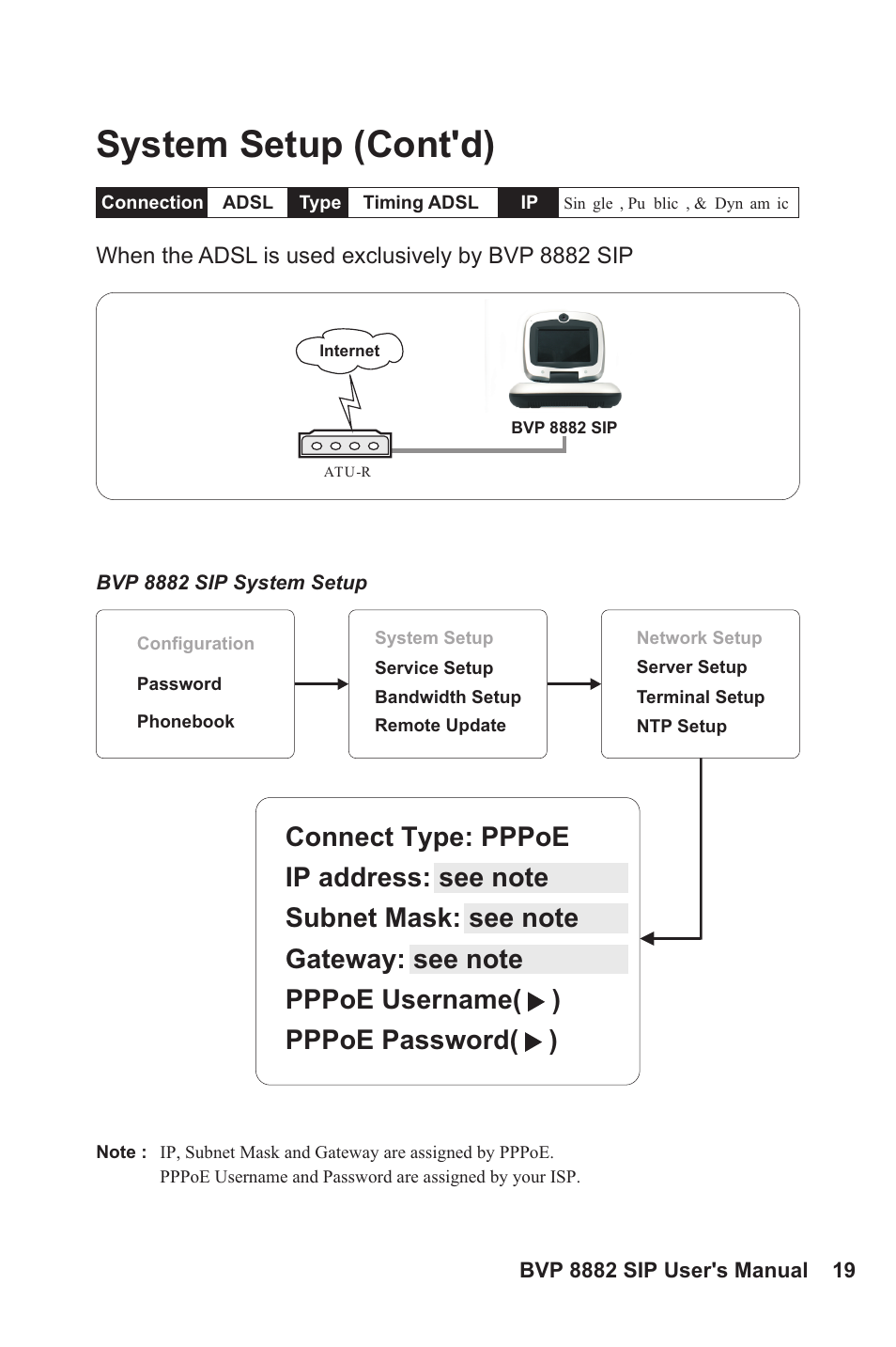 System setup (cont'd) | Lead Data VIDEOPHONE BVP 8882 SIP User Manual | Page 24 / 61