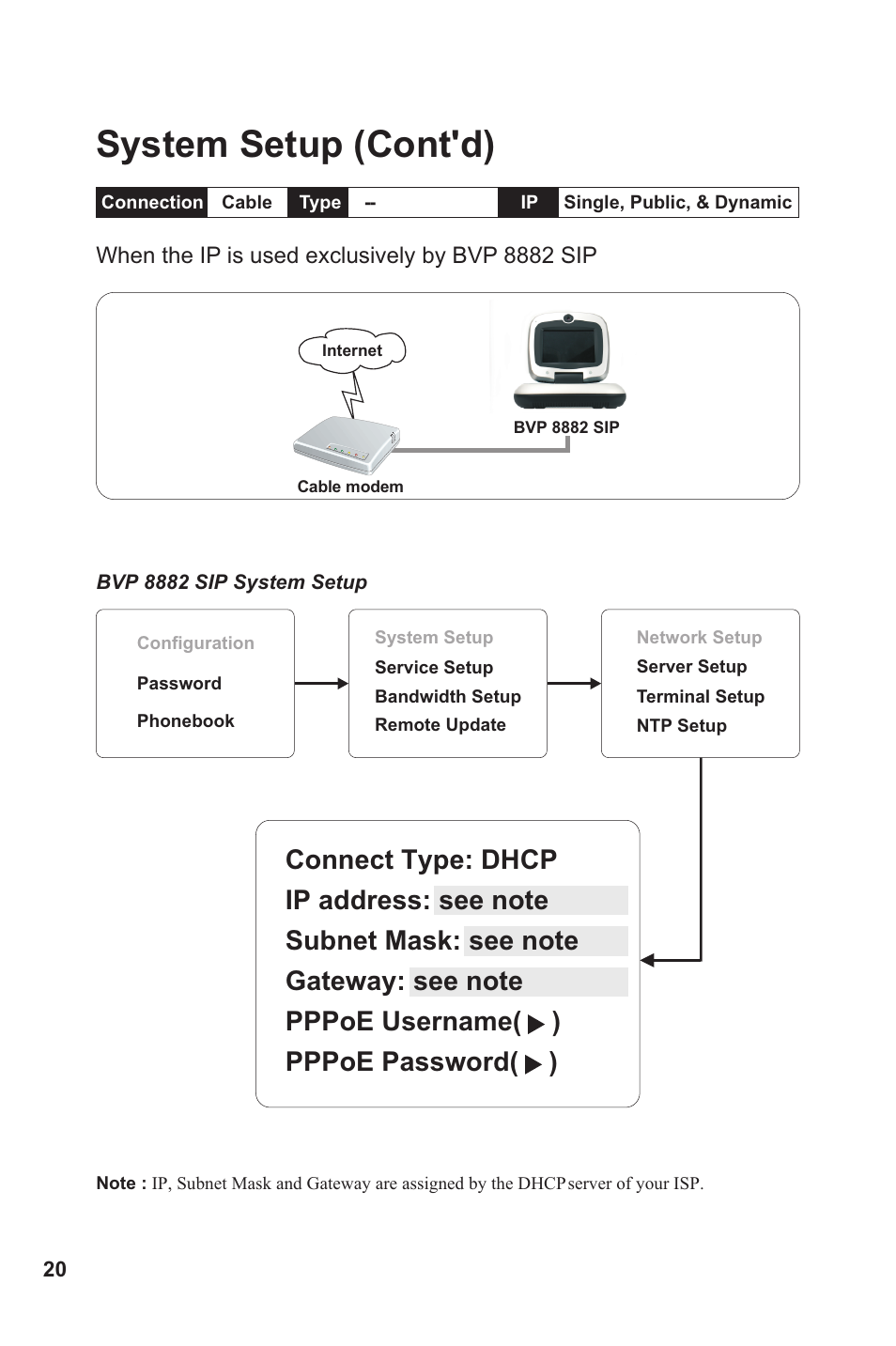 System setup (cont'd) | Lead Data VIDEOPHONE BVP 8882 SIP User Manual | Page 25 / 61