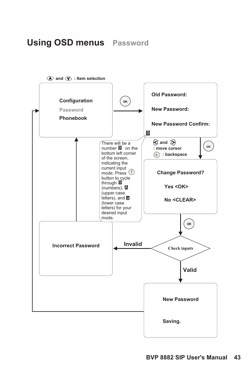 Using osd menus, Password | Lead Data VIDEOPHONE BVP 8882 SIP User Manual | Page 48 / 61