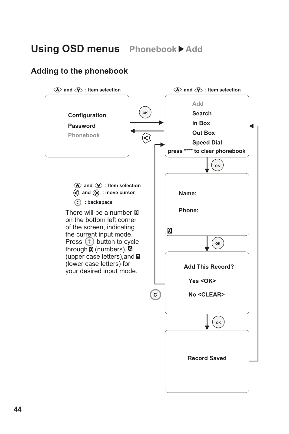 Using osd menus, Phonebook add, Adding to the phonebook | Lead Data VIDEOPHONE BVP 8882 SIP User Manual | Page 49 / 61