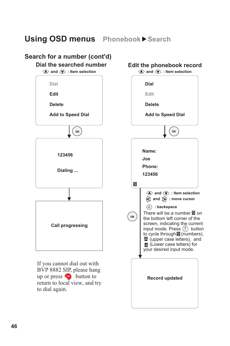 Using osd menus, Phonebook search, Search for a number (cont'd) | Dial the searched number, Edit the phonebook record | Lead Data VIDEOPHONE BVP 8882 SIP User Manual | Page 51 / 61