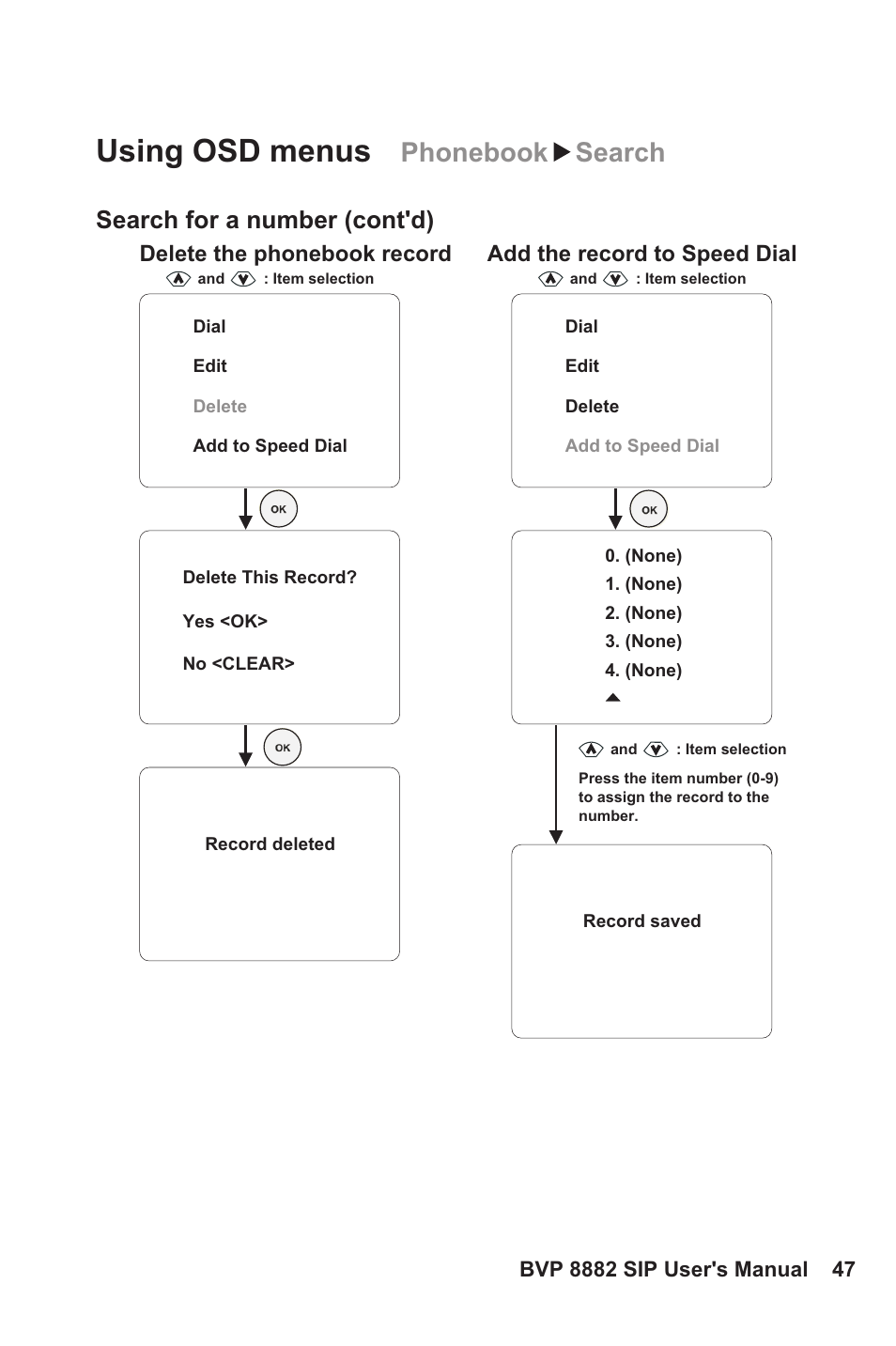 Using osd menus, Phonebook search, Search for a number (cont'd) | Delete the phonebook record, Add the record to speed dial | Lead Data VIDEOPHONE BVP 8882 SIP User Manual | Page 52 / 61