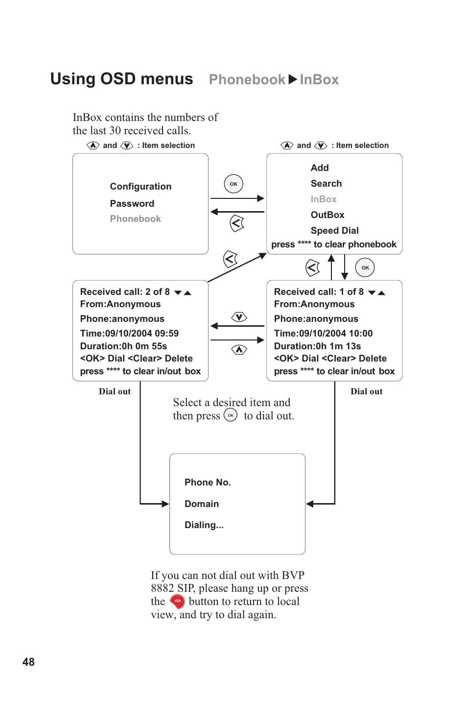 Using osd menus, Phonebook inbox, Select a desired item and then press to dial out | Lead Data VIDEOPHONE BVP 8882 SIP User Manual | Page 53 / 61