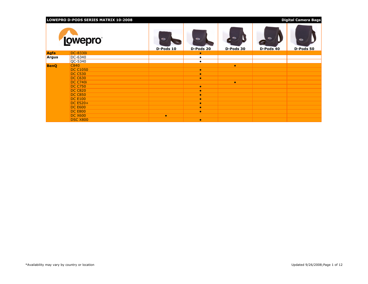 Lowepro DC C630 User Manual | 12 pages