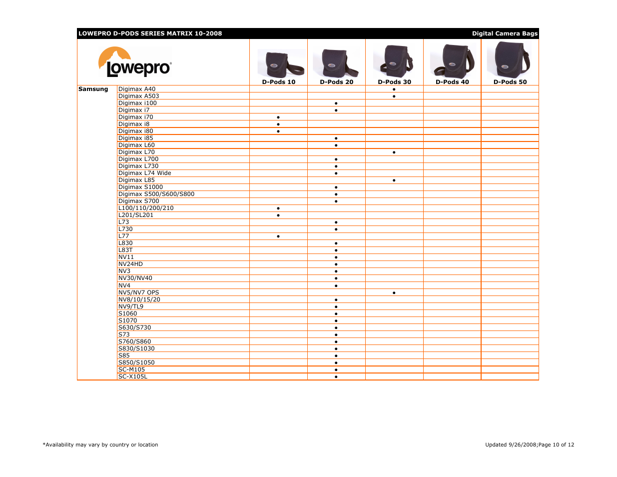 Lowepro DC C630 User Manual | Page 10 / 12
