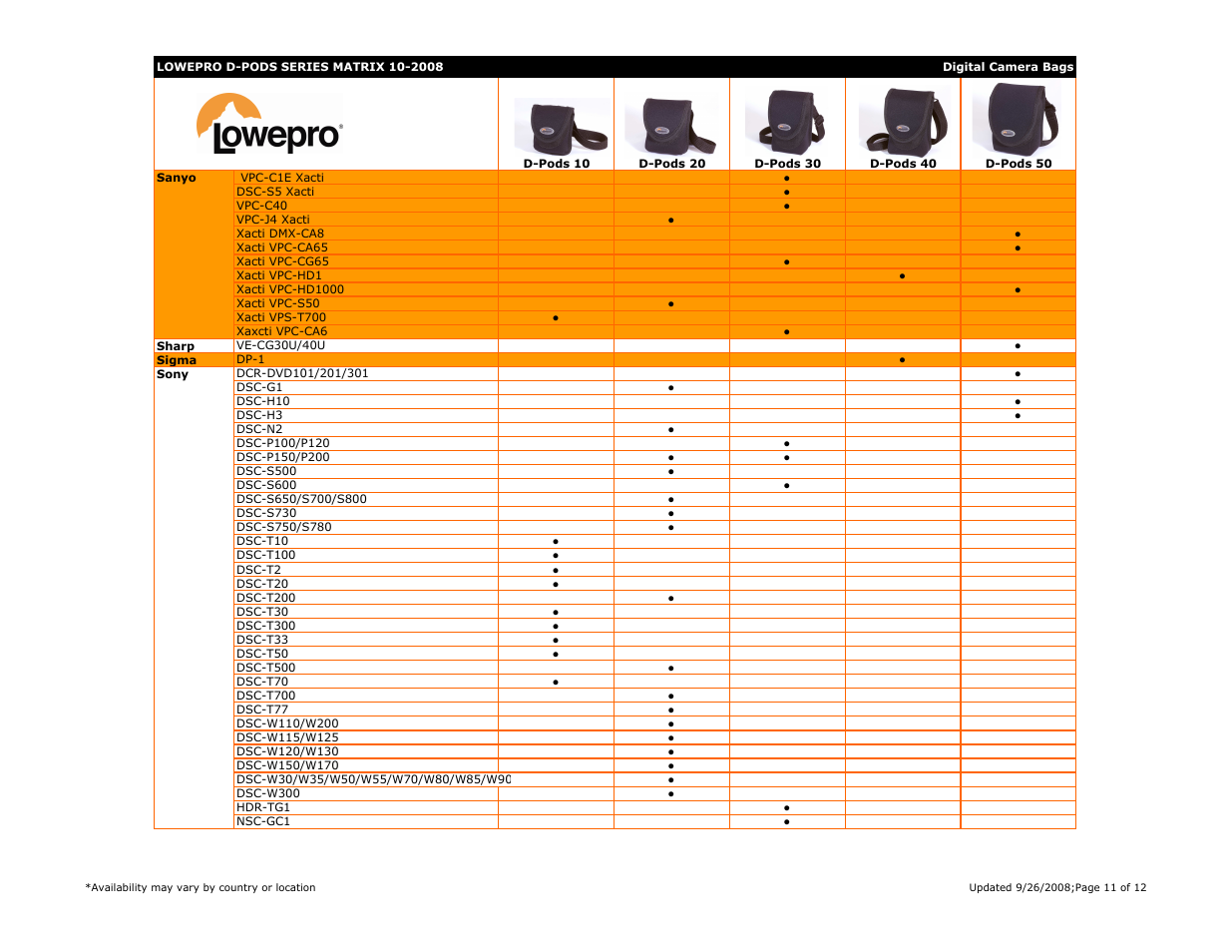Lowepro DC C630 User Manual | Page 11 / 12