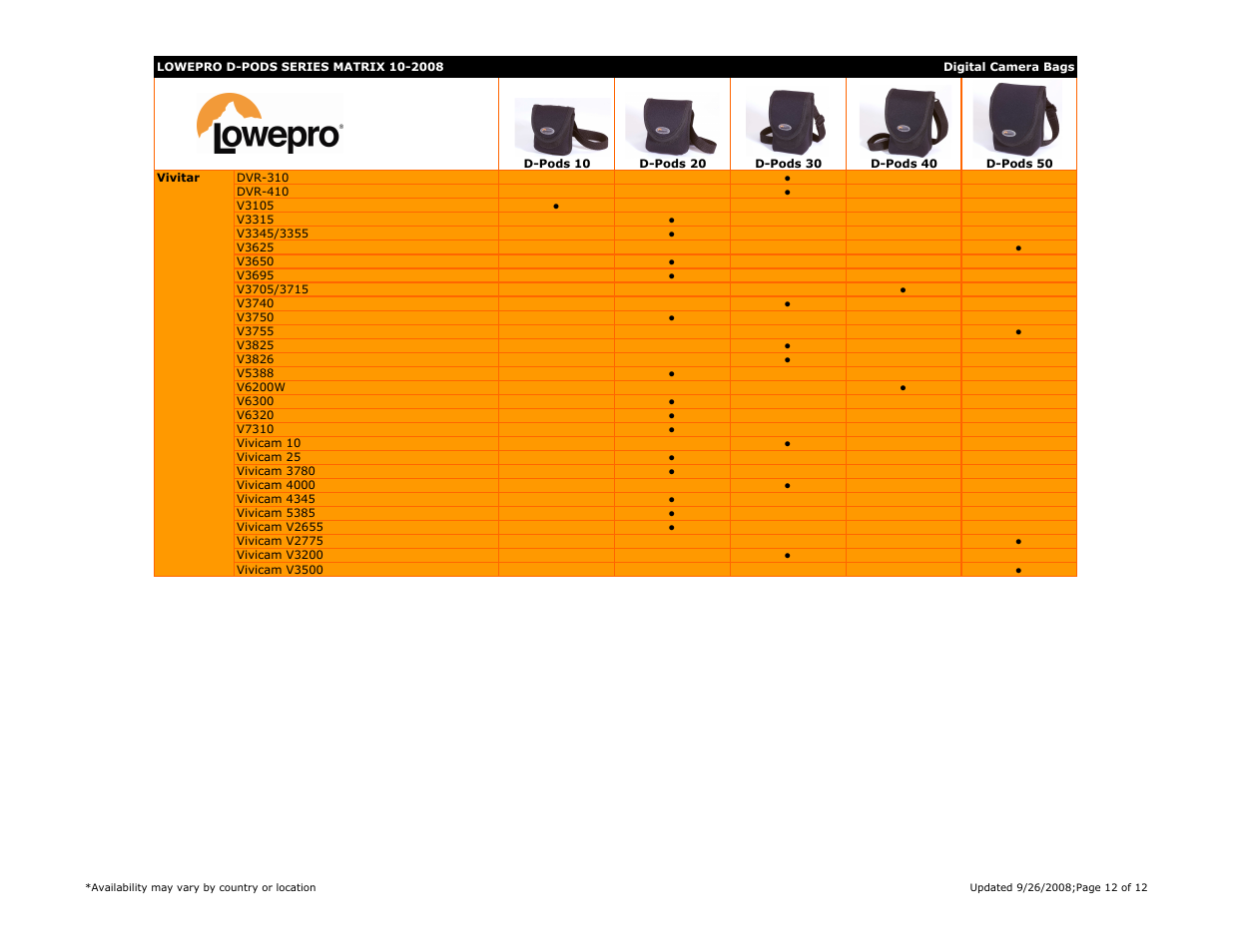 Lowepro DC C630 User Manual | Page 12 / 12