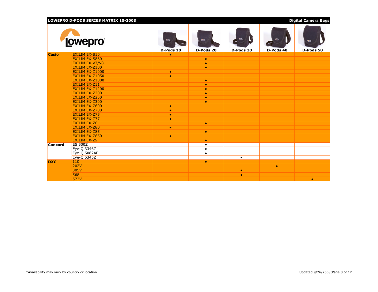 Lowepro DC C630 User Manual | Page 3 / 12