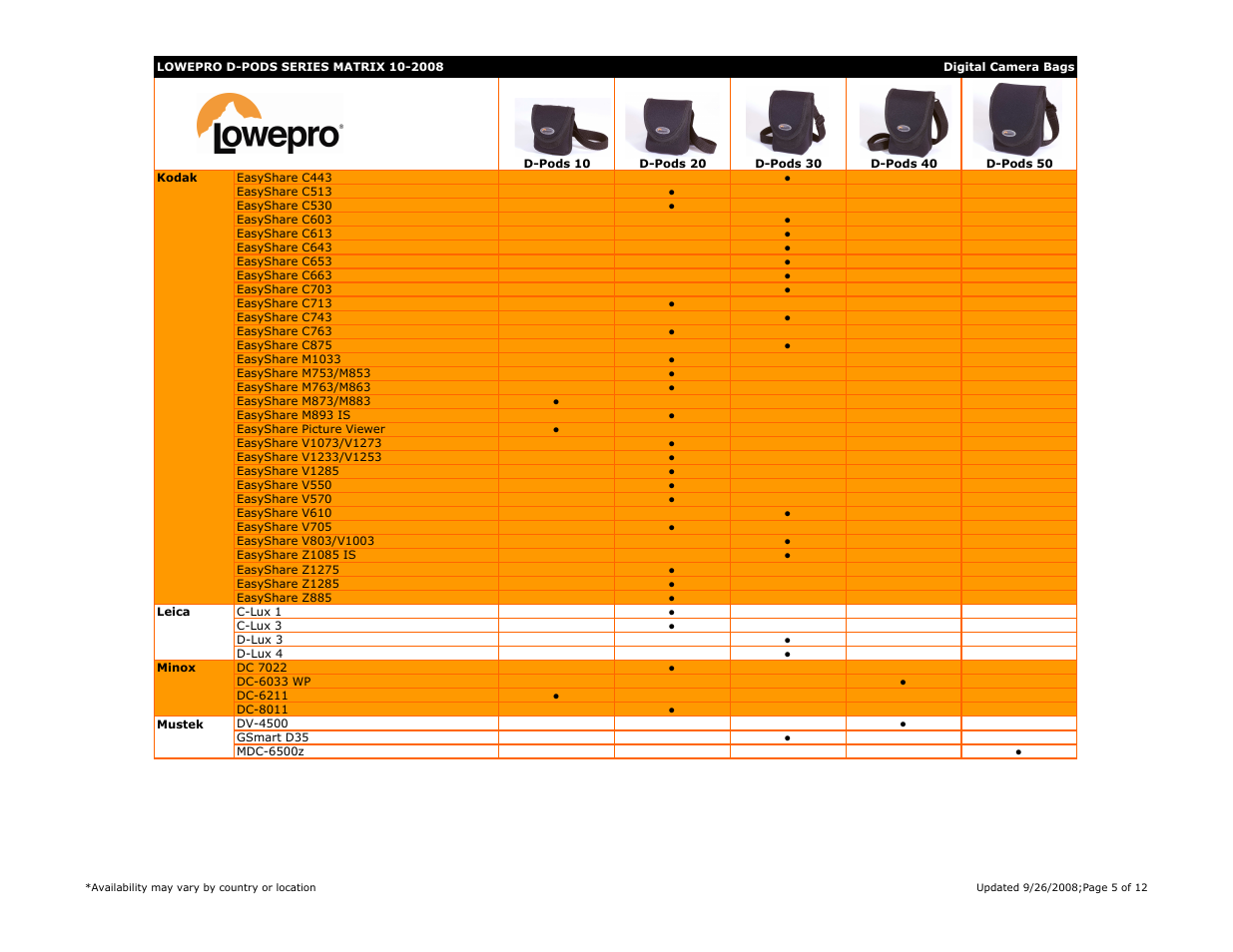 Lowepro DC C630 User Manual | Page 5 / 12
