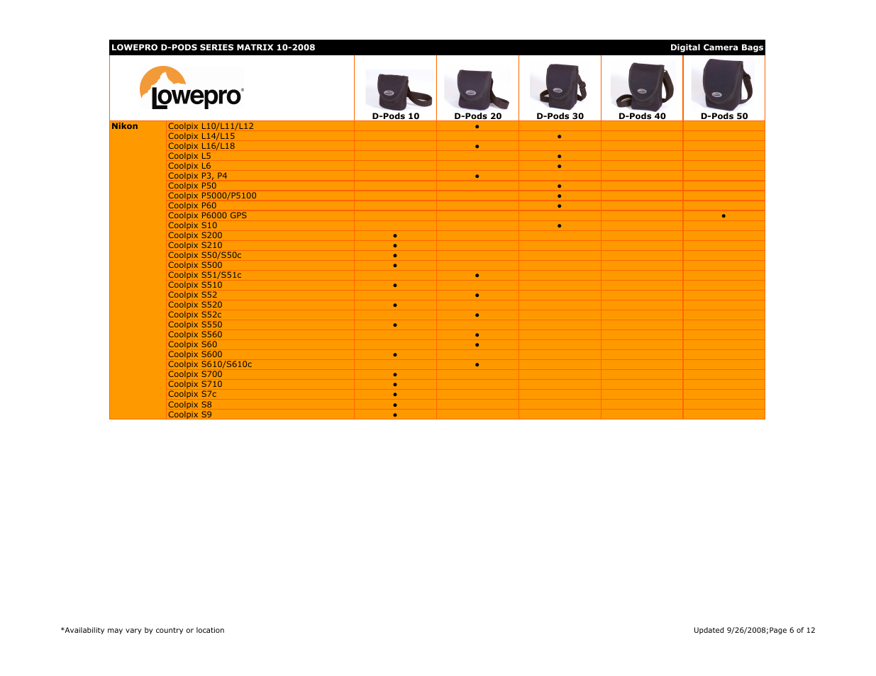 Lowepro DC C630 User Manual | Page 6 / 12