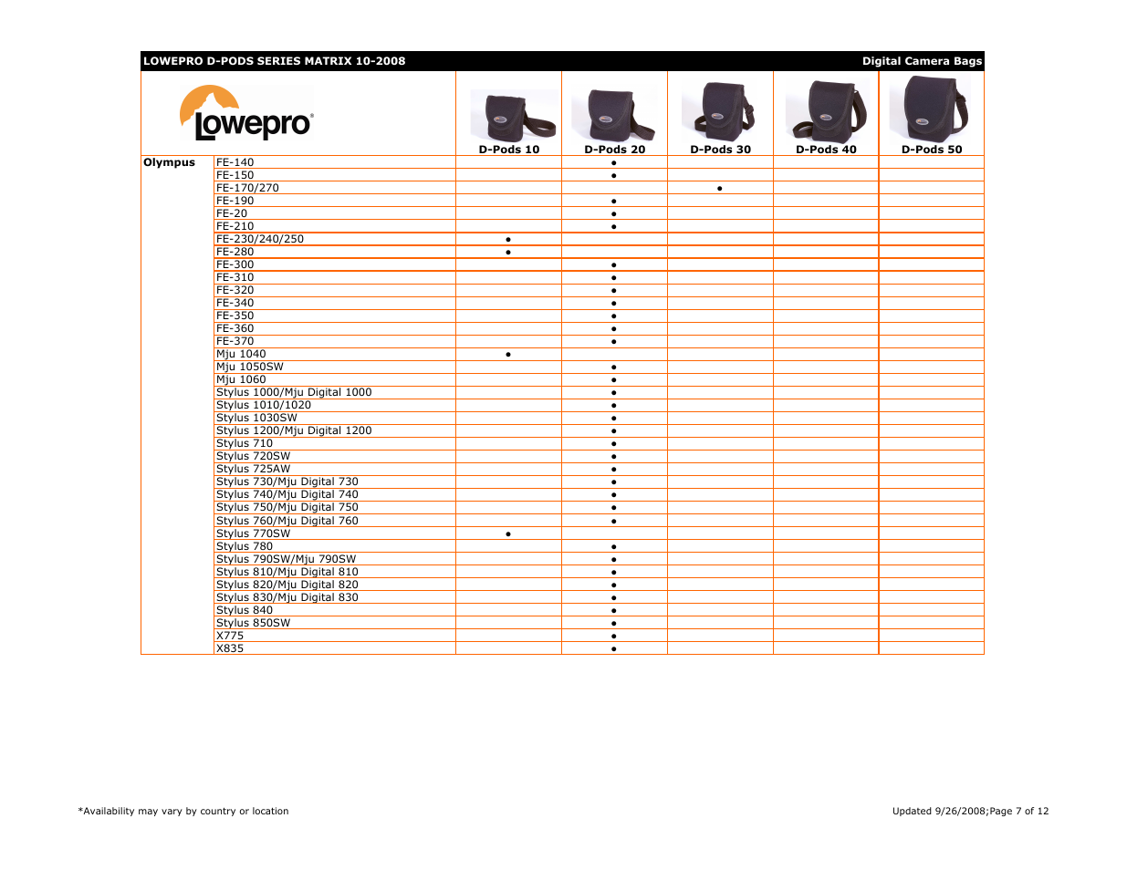 Lowepro DC C630 User Manual | Page 7 / 12