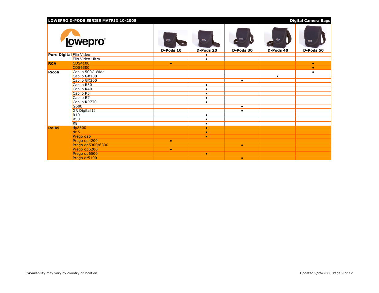 Lowepro DC C630 User Manual | Page 9 / 12