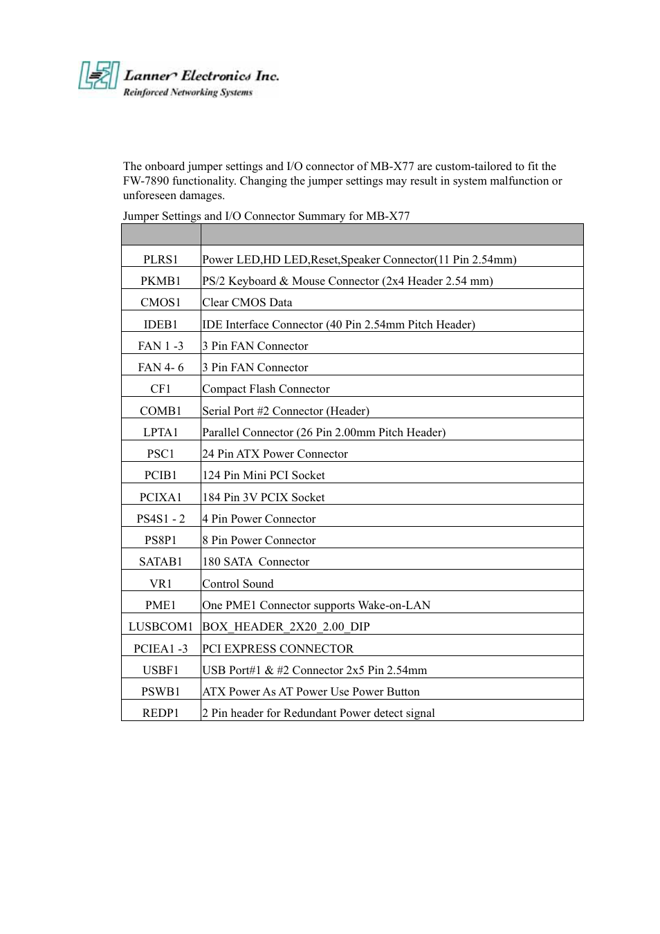 Lanner electronic FW-7890 User Manual | Page 12 / 56