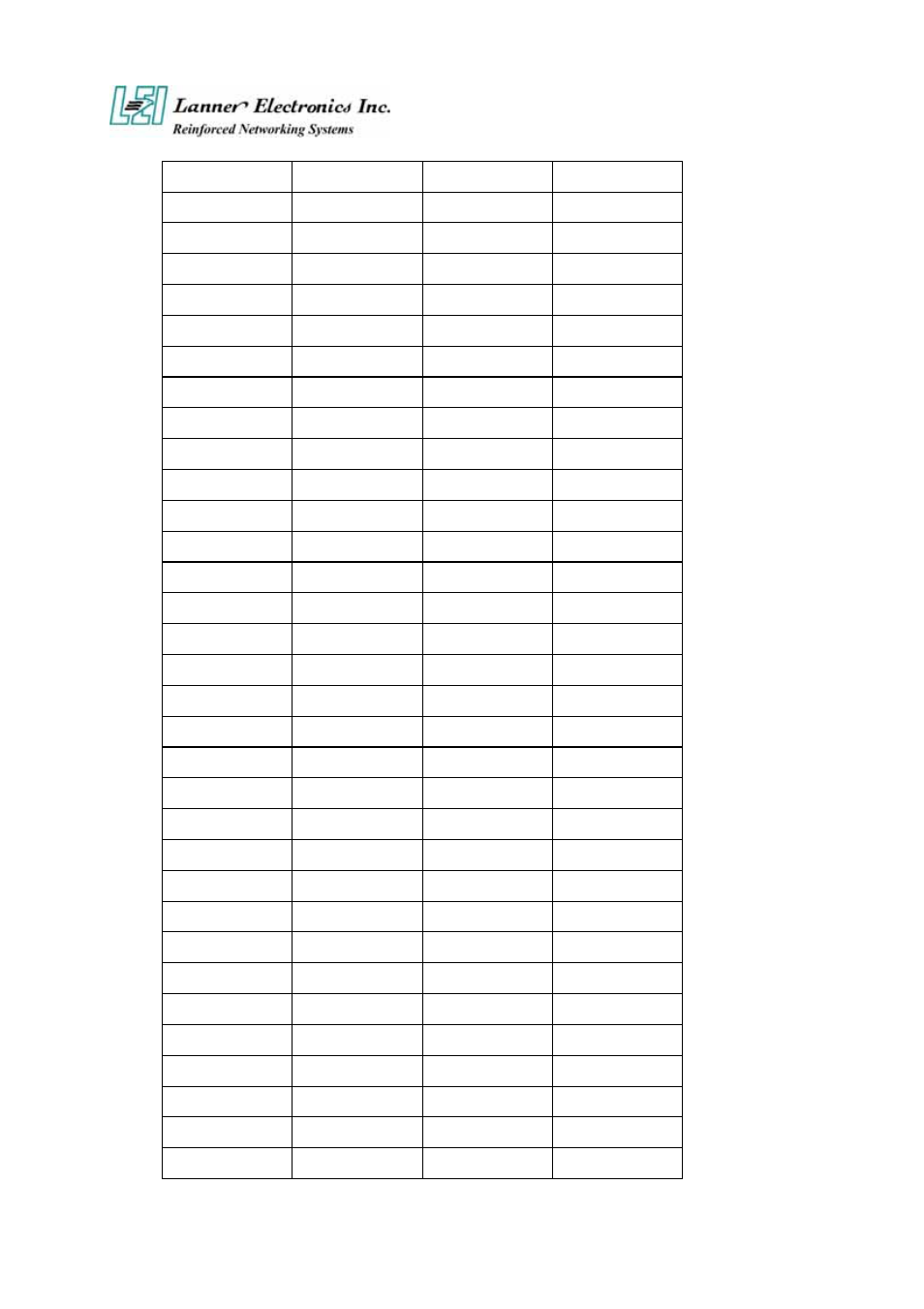 Lanner electronic FW-7890 User Manual | Page 18 / 56