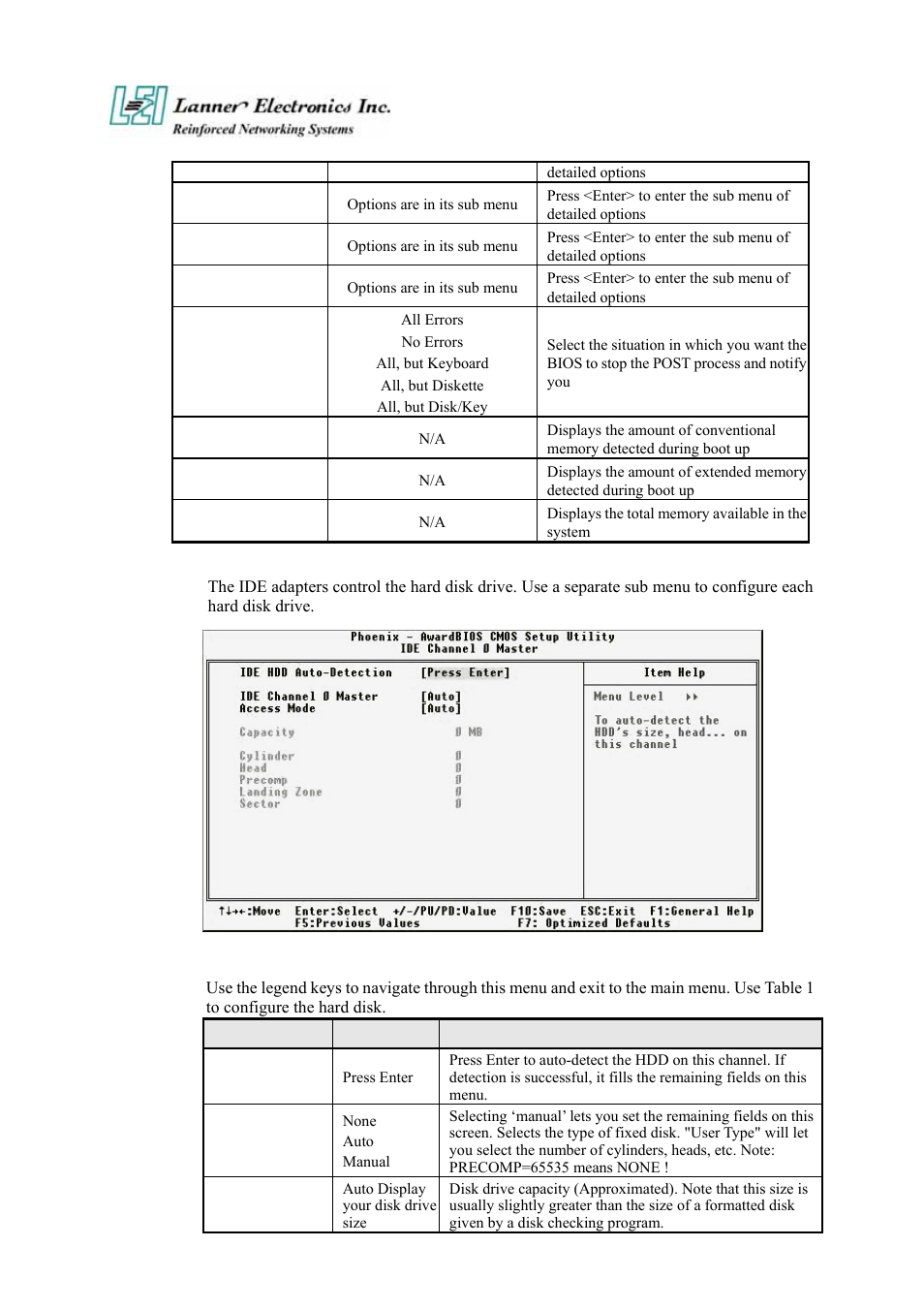 Lanner electronic FW-7890 User Manual | Page 35 / 56