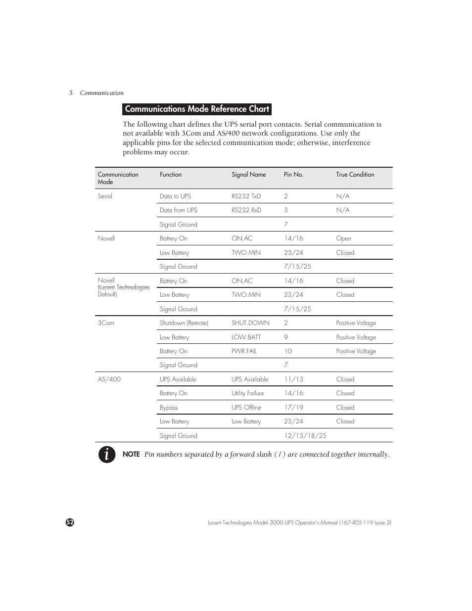 Communications mode reference chart | Lucent Technologies Uninterruptible Power Systems 3000 VA User Manual | Page 62 / 75