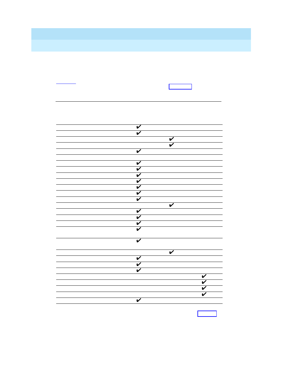 Features that can be copied: all telephones | Lucent Technologies MERLIN LEGEND 6 User Manual | Page 260 / 472