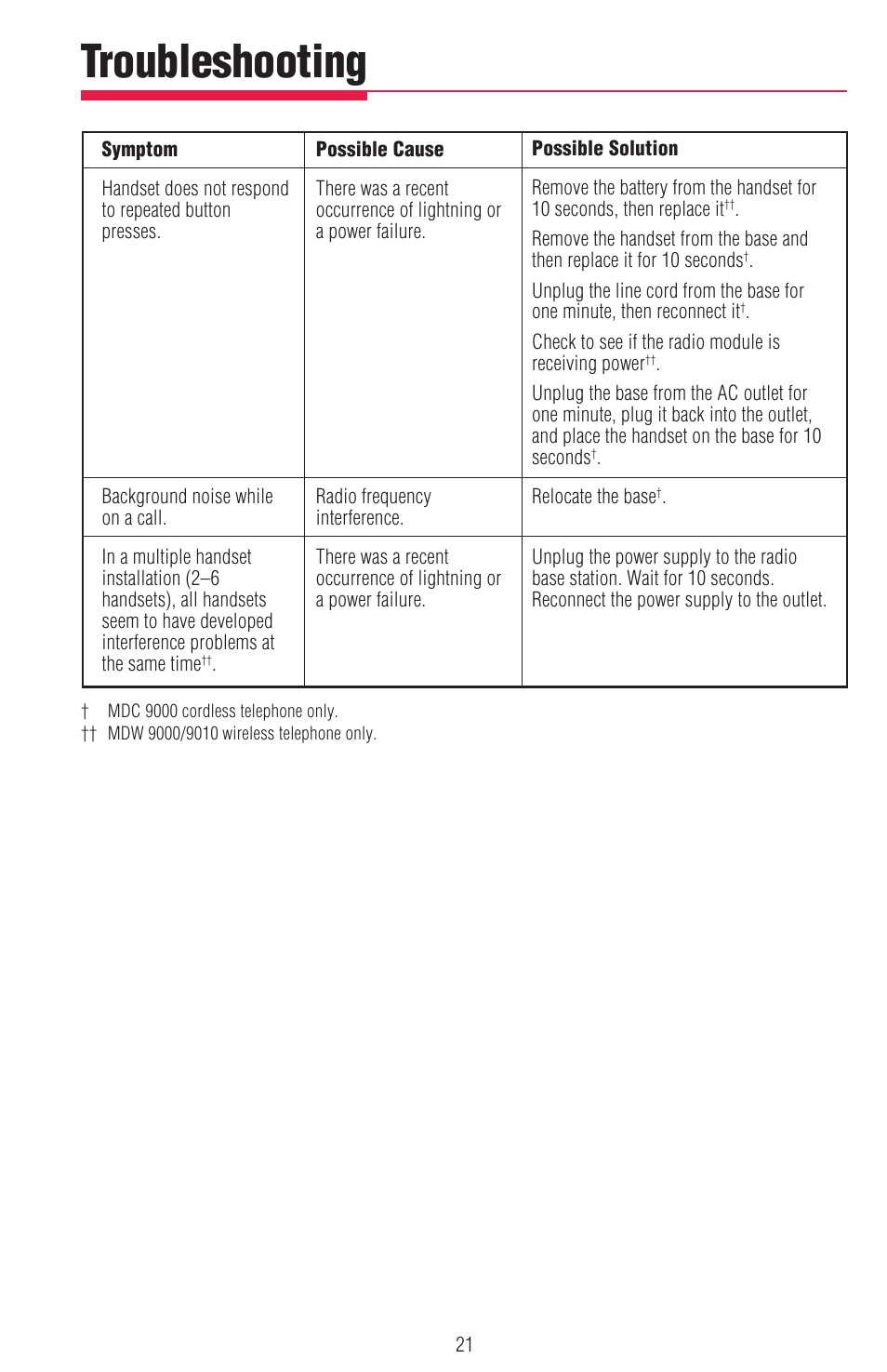 Troubleshooting | Lucent Technologies MDW 9000/9010 User Manual | Page 23 / 28