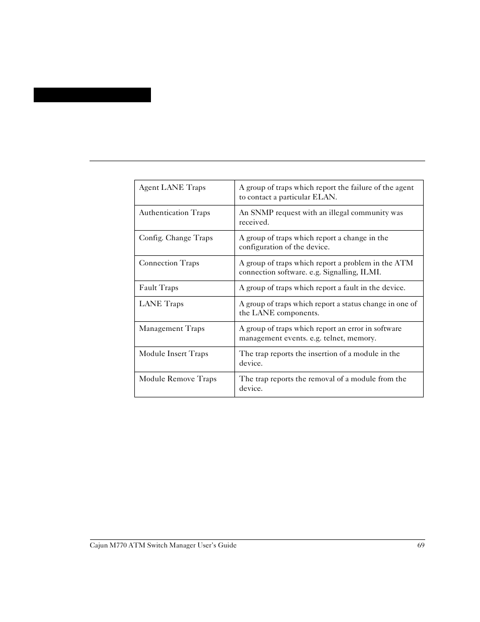 Trap fields, Appendix d | Lucent Technologies M770 User Manual | Page 79 / 84