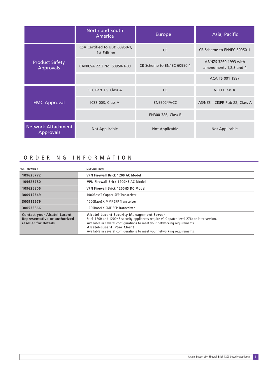 Lucent Technologies Alcatel-Lucent VPN 1200 User Manual | Page 5 / 6