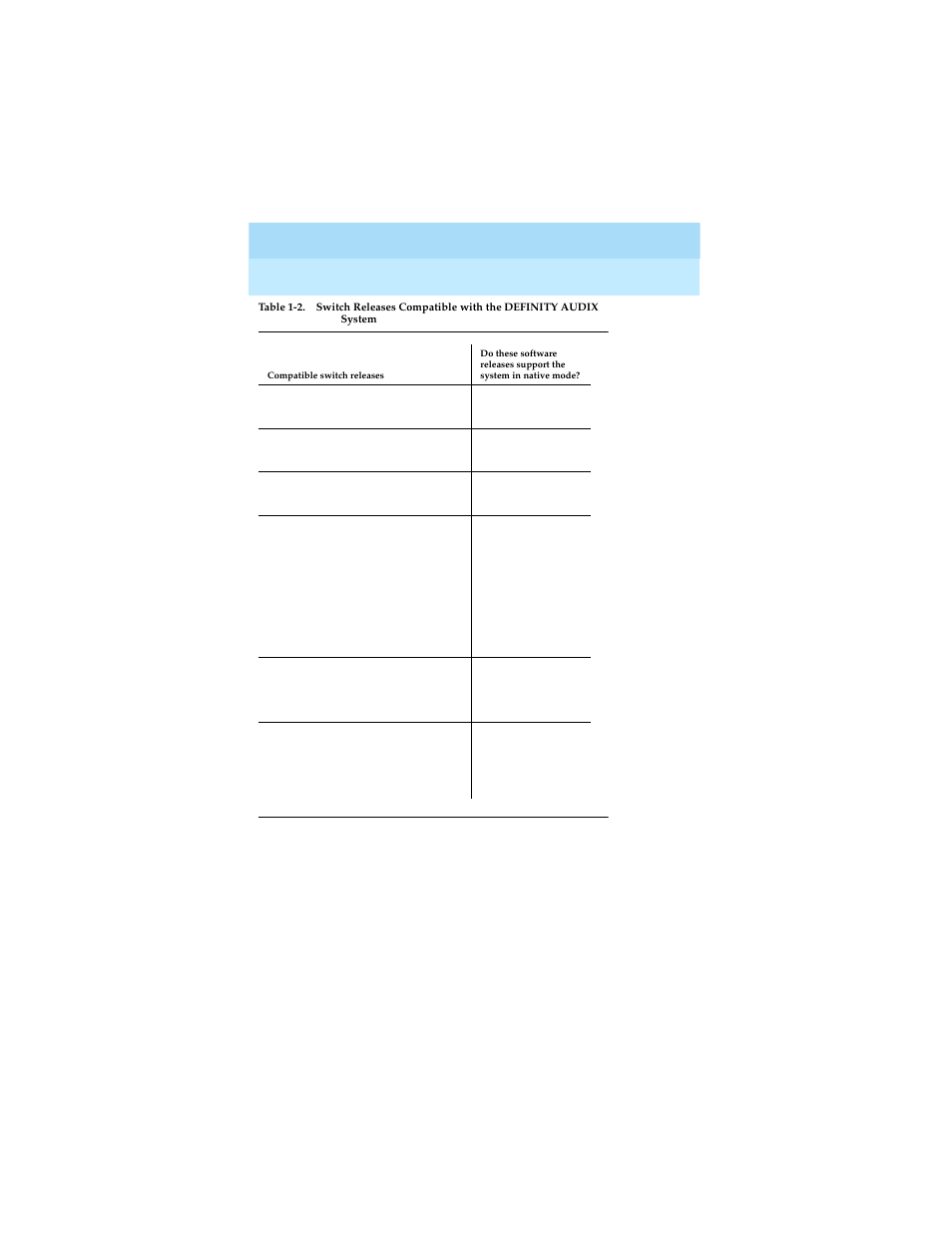 Table 1-2 | Lucent Technologies Definity Audix System Release 4.0 User Manual | Page 15 / 72
