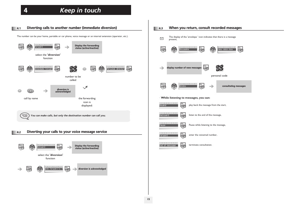 Diverting your calls to your voice message service, When you return, consult recorded messages, P.15 | Keep in touch 4 | Lucent Technologies IP Touch WLAN Handset 610 User Manual | Page 15 / 27