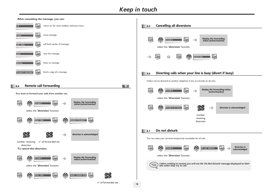 Remote call forwarding, Cancelling all diversions, Do not disturb | P.16, Keep in touch | Lucent Technologies IP Touch WLAN Handset 610 User Manual | Page 16 / 27