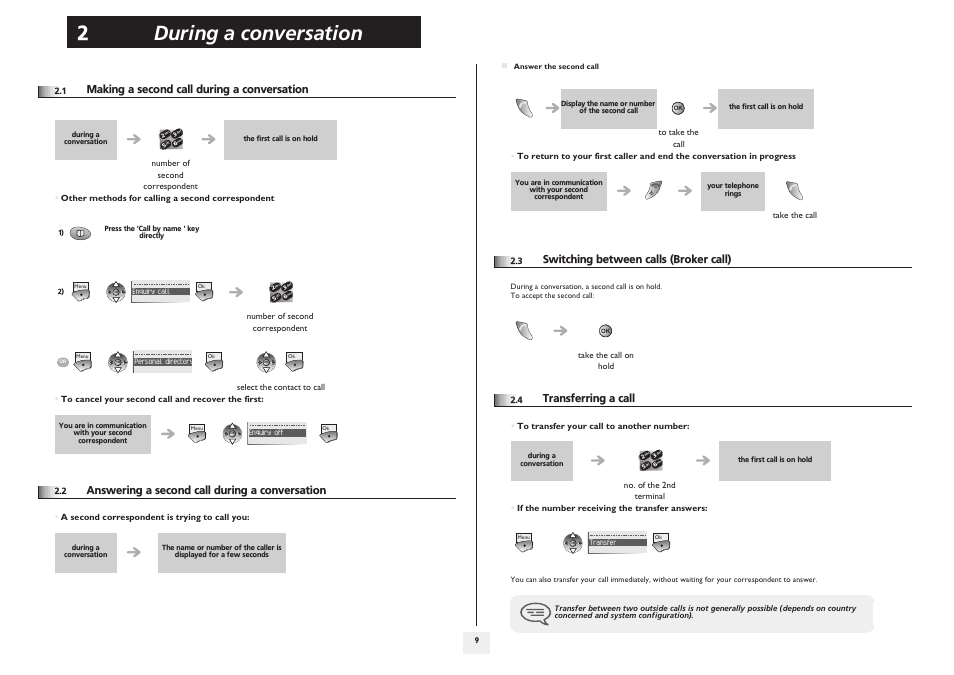 Making a second call during a conversation, Answering a second call during a conversation, Switching between calls (broker call) | Transferring a call, During a conversation 2 | Lucent Technologies IP Touch WLAN Handset 610 User Manual | Page 9 / 27
