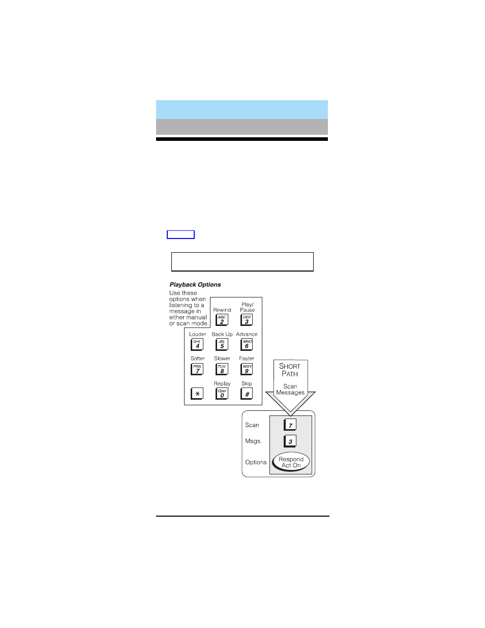 Scan messages quickly | Lucent Technologies 585-300-701 User Manual | Page 23 / 44