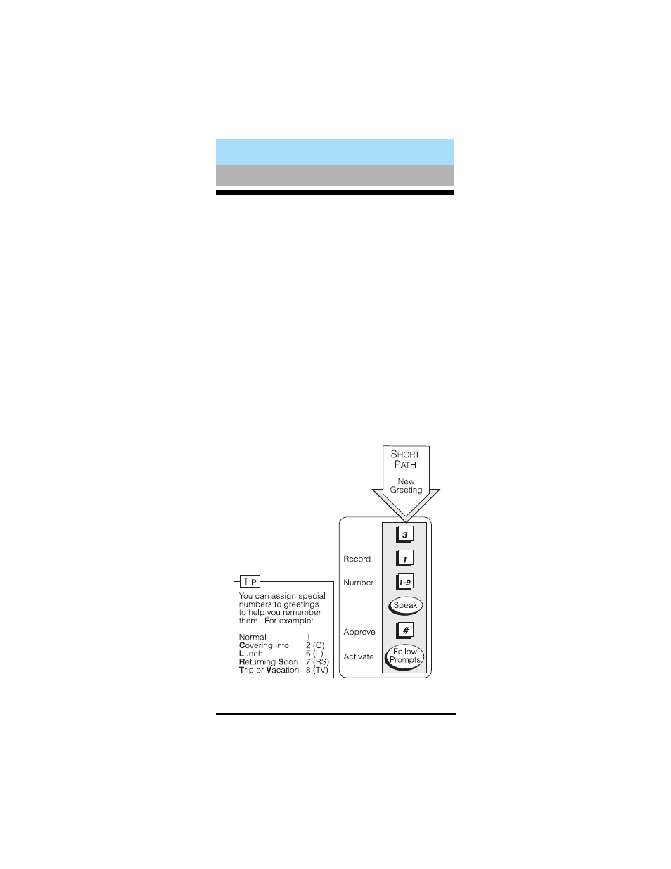 Activate previously recordred greetings, Scan all greetings, Activate previously recorded | Greetings | Lucent Technologies 585-300-701 User Manual | Page 25 / 44