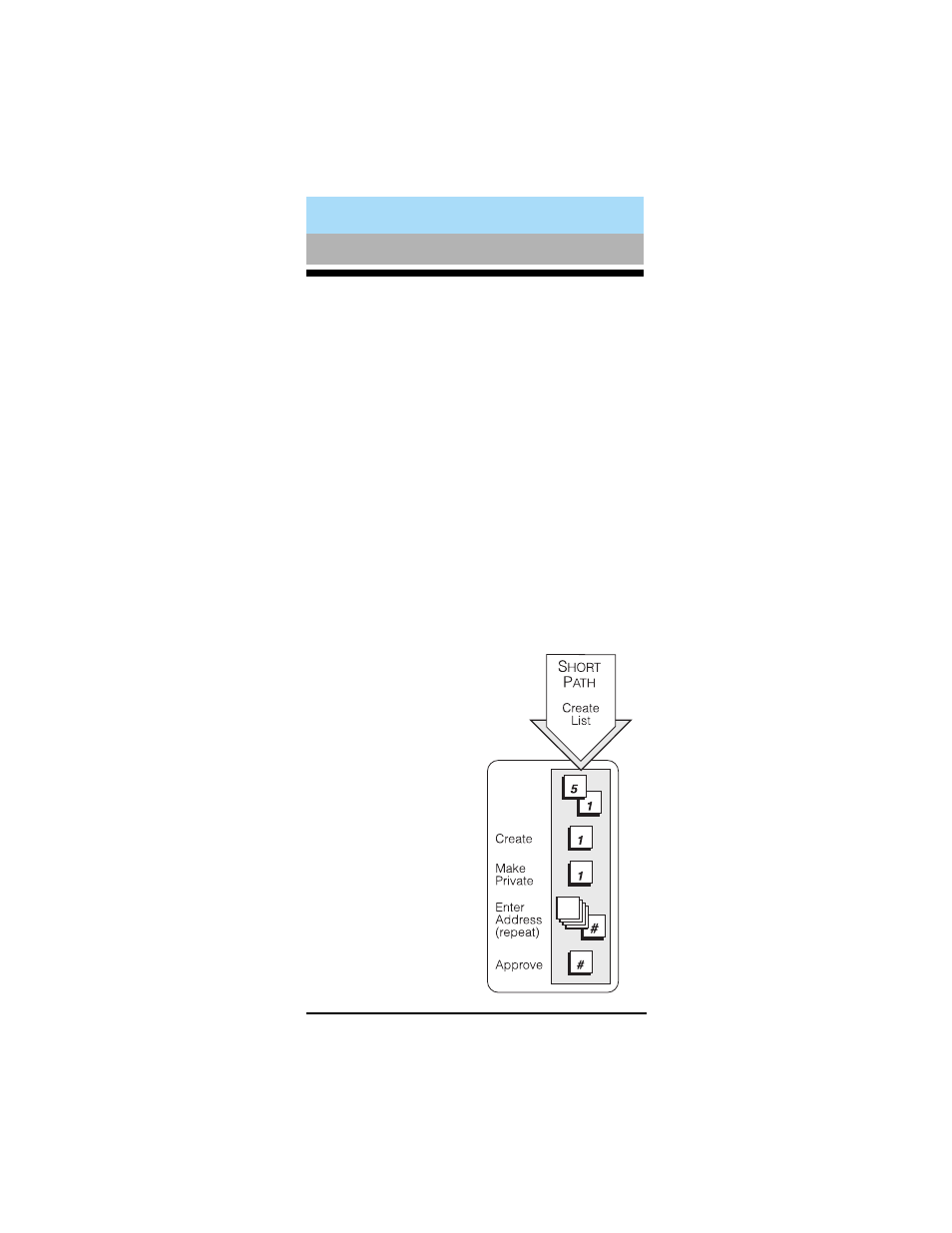 Review/modify list | Lucent Technologies 585-300-701 User Manual | Page 33 / 44