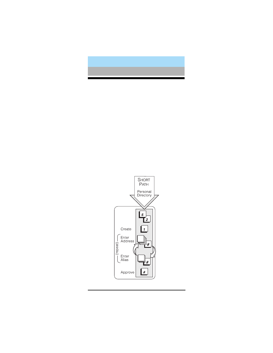 Review/delete directory | Lucent Technologies 585-300-701 User Manual | Page 35 / 44