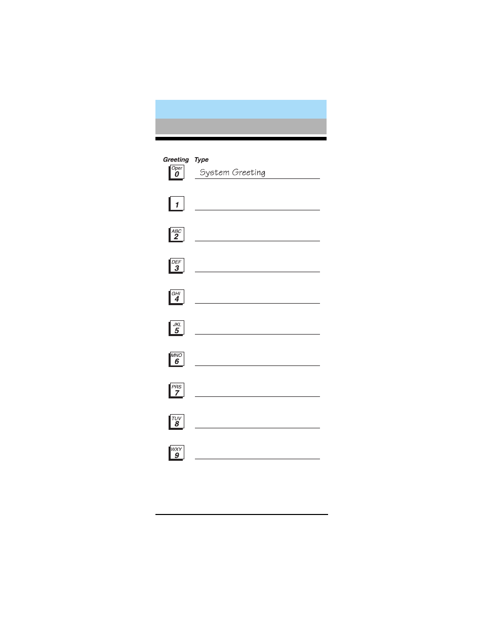 Personal greetings log | Lucent Technologies 585-300-701 User Manual | Page 39 / 44